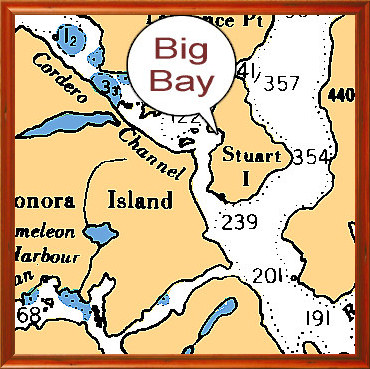 Big Bay